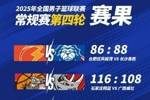 NBL常规赛积分榜：4支球队3胜1负 金牛凭借总得失分率优势暂列第1